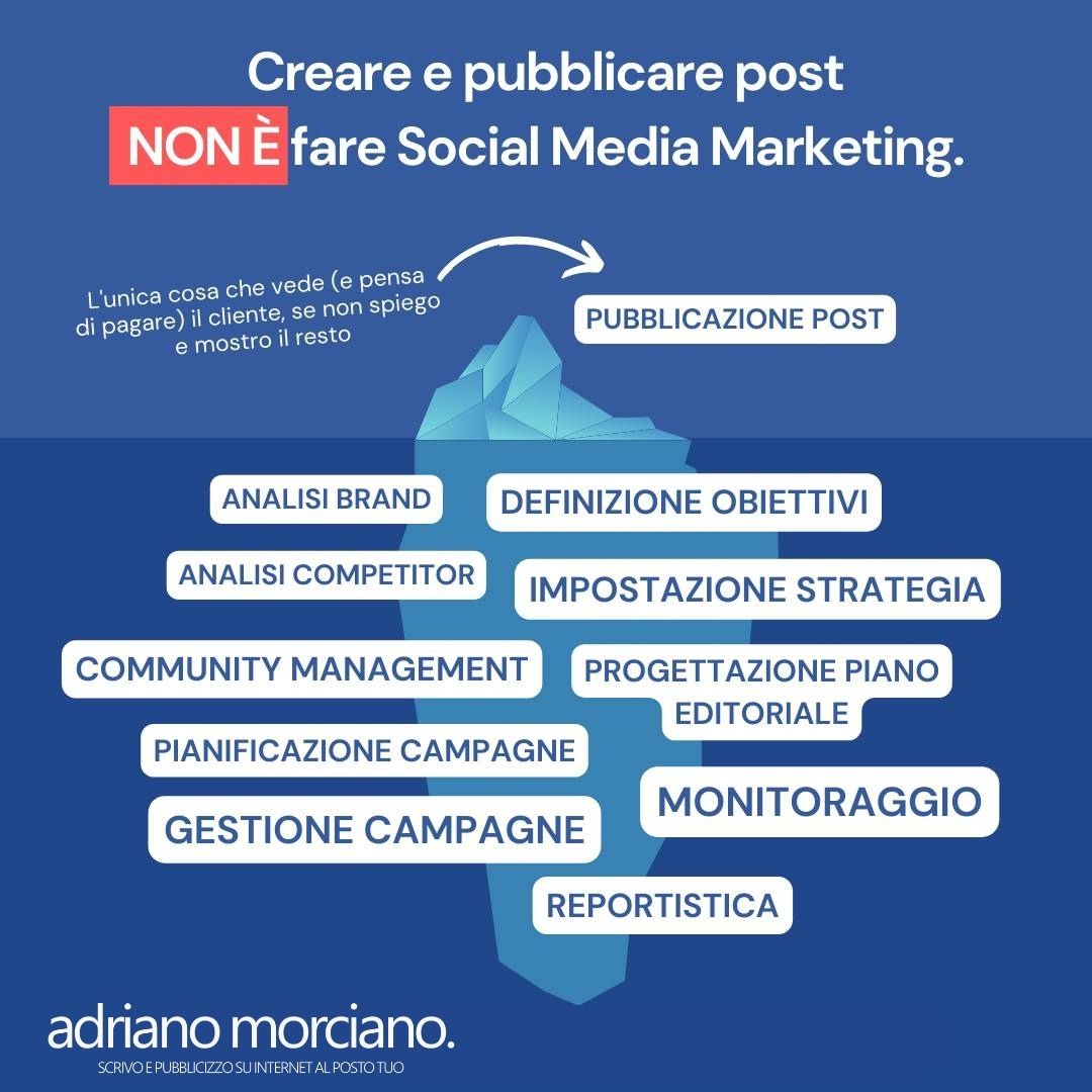 marketing a taranto, marketing a lecce, marketing a brindisi, marketing in salento, pubblicita salento, pubblicita social, social media manager salento